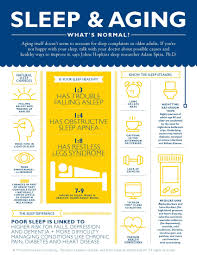 Interesting Facts About How Aging Affects Sleep Healthy Sleep Sleep Health Sleep Medicine