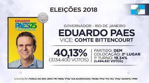 A informação é da paraná pequisas, que aponta o candidato na liderança com 25,1%. Eduardo Paes 25 Jingles Eleicoes 2018 Rio De Janeiro Youtube