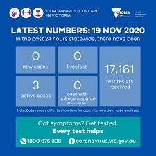 He works at a warehouse in derrimut and he and his housemate are now isolating. Vicgovdh On Twitter Another Day Of 0 New Cases 0 Lives Lost There Are Still 3 Active Cases 0 With An Unknown Source Thanks To All Who Were Tested 17 161 Results Were