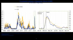 Malaysia housing loan interest rates? Covid 19 And Monetary Policy Reinforcing Prevailing Challenges