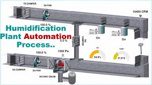 Humidification Plant Automation Siemens Textile Automation Siemens Automation Hvac