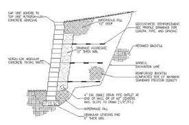 Retaining Walls Retainer Wall Retaining Wall Greenville Spartanburg Simpsonville Retaining Wall Design Railroad Tie Retaining Wall Retaining Wall