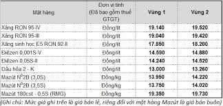 May 18, 2021 · giá xăng dầu hôm nay 18/5 tăng mạnh, dầu brent lên mức 70 usd 07:09 | 18/05/2021 thông tin tăng trưởng sản lượng công nghiệp trung quốc tiếp tục tăng mạnh đã làm gia tăng kỳ vọng cải thiện nhu cầu dầu thô, qua đó kéo giá xăng dầu hôm nay bật tăng mạnh. 15h Chiá»u Nay Gia XÄƒng Tiáº¿p Tá»¥c TÄƒng