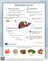 cholesterol diet chart in hindi 2019