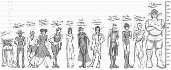 Height Chart Of My Characters Imgur