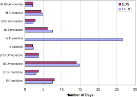 Malaysia's healthcare system consists of two tiers: Evaluating Drug Prices Availability Affordability And Price Components Implications For Access To Drugs In Malaysia