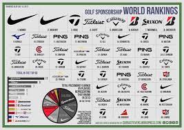 However, different club brands adjust their iron design to fit the senior needs, making it softer, more adaptable, adding sweet spots here and there to reduce the pressure on the golfer. Taylormade Cobba S Infographics Media Solutions