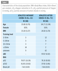 Image result for Diffusing Capacity