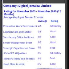 Provide safe, accurate, and timely deliveries maintain daily logs of travel and delivery information utilize gps/mapping software to generate routes for deliveries perform safety checks on company vehicle and report potential hazards drivers must h. Pdf Job Search Sustem In Android Environment Application Of Intelligent Agents