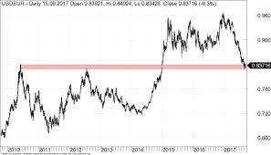 Średni kurs nbp jest niższy, niż kurs gotówkowy banku. Kurs Dolara Moze Zaczac Rosnac 4 Wykresy Ktore Pozwalaja Postawic Nam Takie Prognozy Strefainwestorow Pl