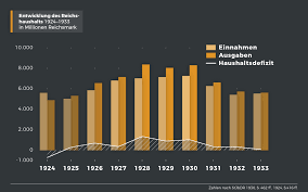 Veränderung des vpi gegenüber dem vorjahr wird als inflationsrate bezeichnet. Lemo Kapitel Weimarer Republik Innenpolitik Inflation 1923