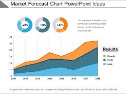 Market Forecast Chart Powerpoint Ideas Powerpoint