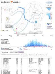 White Nights Marathon Results Information Is Beautiful Awards Data Visualization Infographic Marathon Results Data Visualization Design