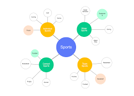 Spider Diagram Template Get Rid Of Wiring Diagram Problem