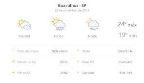 Previsão do tempo hoje para Guarulhos (SP): sol com muitas nuvens; pancadas de chuva à tarde e à noite