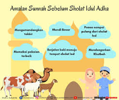 .khususnya informasi tentang khutbah idul adha 2019 pdf terbaru 2020 yang semuanya kami kumpulkan dengan serapih mungkin. Amalan Sunnah Saat Idul Adha Simak Ya Wartabromo