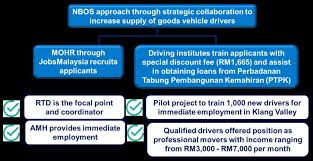 Ünlü ve amatör yazarlardan en güzel apa itu train and place kitapları incelemek ve satın almak için tıklayın. Logistics And Trade Facilitation Masterplan Performance Report 2016
