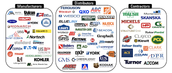 Building Material Distributors ...