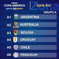 Copa america 2020 will feature 10 teams from south american confederation conmebol and two teams from the afc (asian football confederation). Seleccion Colombia On Twitter Estos Son Los Grupos De La Conmebol Copa America Argentina Colombia 2020 Vamoscolombia Copaamerica2020