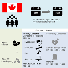 Lawrence college, and through this partnership alpha & st. Alpha Blocker Use And The Risk Of Hypotension And Hypotension Related Clinical Events In Women Of Advanced Age Hypertension