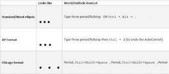 Ellipsis Symbol In Word Excel Powerpoint And Outlook Office Watch