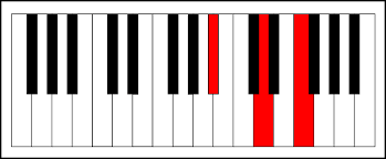 Notation Jazz Learn how to quickly and easily play bb major chord in less than 45 secs! notation jazz