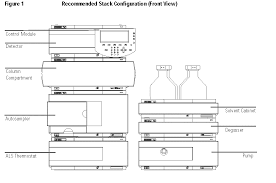 Page 1 agilent 1100 series variable wavelength detector reference manual. Http Www Agilent Com Library Support Documents 1100 Sp Pdf