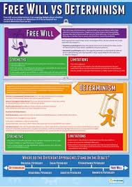 Free Will Vs Determinism Poster Psychology Posters Educational Psychology Psychology Notes