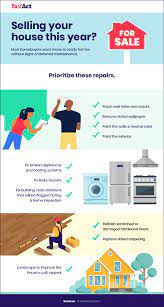 Tax Deductions On Home Improvement Projects | Taxact Blog
