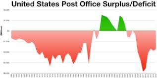 United States Postal Service Wikipedia