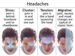 Semua kemungkinan sakit kepala perlu dirujuk kepada doktor pakar di mana kemungkinan untuk melakukan ujikaji dan pemeriksaan yang teliti seperti mri otak dan mengambil darah. Anak Sakit Kepala Ini Punca Berlaku Migrain Dikalangan Kanak Kanak Iluminasi