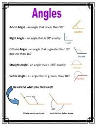 Math Anchor Charts Angles And Triangles Studying Math Math Methods Gcse Math