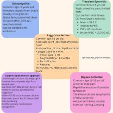 Image result for Pediatric Limp