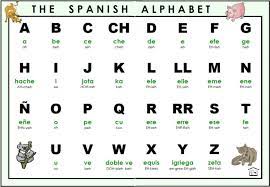 Screenshot This Is The Full Spanish Alphabet That I 39 Ve Found On The Internet Complete With Names And Pronunci Spanish Alphabet Spanish Vocabulary Spanish
