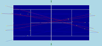 How To Chart A Match The Tennis Notebook Medium