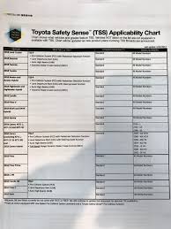 2018 Tss Applicability Chart Toyota