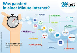 Mittlerweile können sich die ersten erfolge bereits sehen lassen! Manage It It Strategien Und Losungen