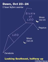 This Weeks Sky At A Glance October 18 26 Sky Telescope