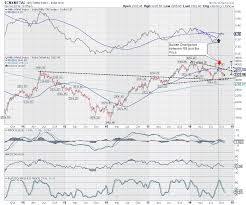 sector in focus niftymetal index cnxmetal staring at