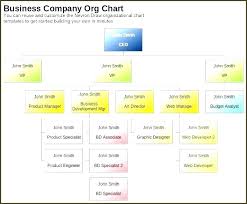 Hierarchy Chart Template Organizational Hierarchy Chart