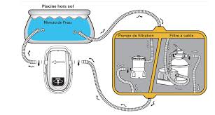Rechauffeur Piscine Hors Sol Ou Spa Bestway Piscine Center Net