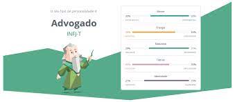 O infj, também conhecido como ou o advogado, o conselheiro são bastante intuitivos, estão sempre observando os padrões e conexões entre as situações. Teste Mbti Poetriz