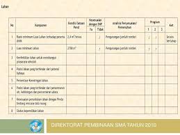 Atas tersusunnya laporan pengawas sekolah ini kami sampaikan terima kasih kepada kepala dinas pendidikan kabupaten humbang hasundutan atas pengarahan yang diberikannya administrasi kepala sekolah, kurikulum, kesiswaan, sarana prasarana, hubungan masyarakat,dan perkantoran. Petunjuk Teknis Analisis Standar Sarana Prasarana Ppt Download