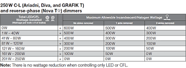 Capacity Derating Charts