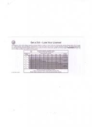Dmv Bac Chart Registration Vehicle Alcohol Table Dl 606