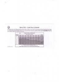 dmv bac chart registration vehicle alcohol table dl 606