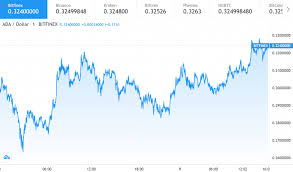 The current coinmarketcap ranking is #6, with a live market cap of $29,444,961,169 usd. Cardano Price Prediction Ada To Reach 0 35 Next Analyst Cryptopolitan