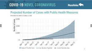 3 that manitoba's daily count of new cases has. Manitoba Could Have 6 250 Covid 19 Cases Over The Next Year Modelling Shows Winnipeg Globalnews Ca