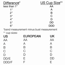 Both charts lets you convert between us size and uk, europe, france, spain, japan & australian bra cup and band sizes. Find Your Bra Size 3 Steps Instructables