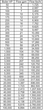 Pipe Water Flow Rate Chart Pipe Water Flow Rate Chart